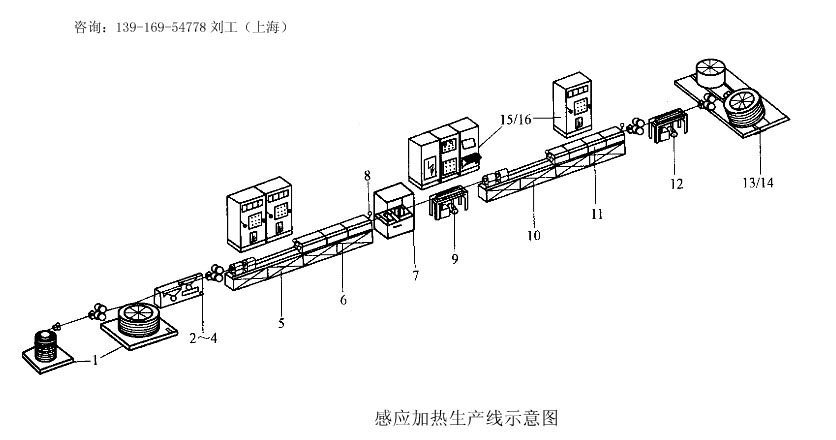 改造高碳鋼絲鋼帶鉛浴淬火回火感應加熱生產線