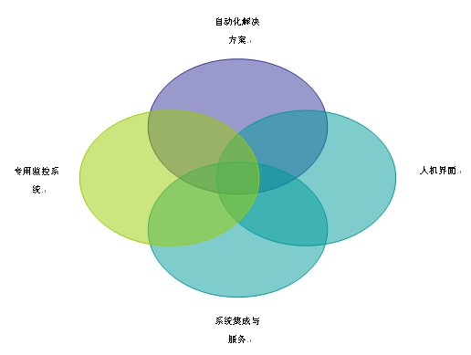 通用監(jiān)控系統(tǒng)