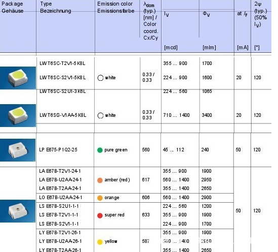歐司朗OSRAM LAA676 LAE67B LAE67F 代理