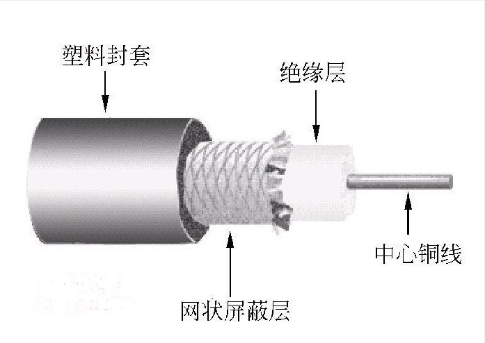 SYV75-7射頻電纜，SYV75-7同軸電纜