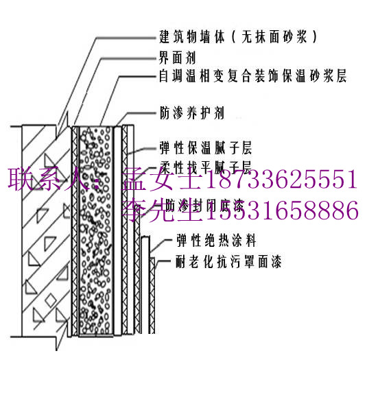 ftc保溫砂漿/北京抗裂砂漿
