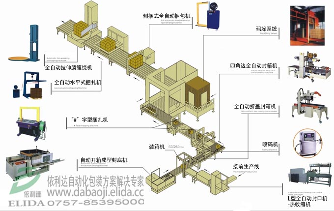 惠州工業(yè)自動化設(shè)備,惠州依利達(dá)訂做流水線,皮帶輸送機(jī),非標(biāo)設(shè)計.