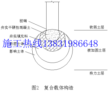 夯擴樁