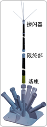 SLE-V-3-2.5/B半導(dǎo)體少長(zhǎng)針消雷器