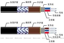 (ZR)DXW-PF46(阻燃)低溫防爆防腐型19×0.32