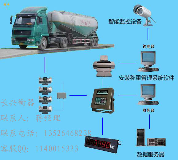 數(shù)字式電子汽車衡