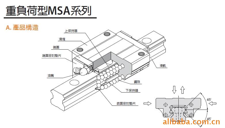 MSA35A滑塊，東莞銀泰直線(xiàn)導(dǎo)軌滑塊，PMI直線(xiàn)導(dǎo)軌，