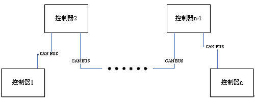 GST-CAN總線聯(lián)網(wǎng)