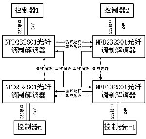 光纖擴展聯(lián)網(wǎng)