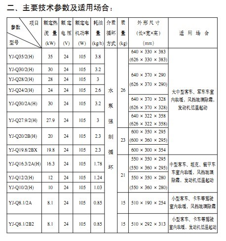 宏業(yè)YJ-q16.3/2型汽車(chē)加熱器讓你的愛(ài)車(chē)溫暖如春