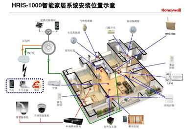 舒適生活，享受時代  享受科技我家由我控_智能家居
