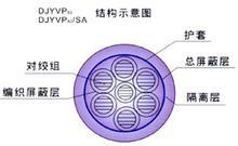 海域VV32電纜，海域供應(yīng)VV32電纜海域，銷(xiāo)售VV32