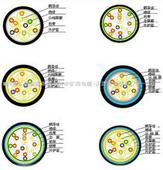 海域雙屏蔽同軸電纜，海域生產(chǎn)SYVPVP，海域銷售SYVPVP，
