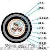吳江裸銅線生產(chǎn)，1X35，1X95裸銅線銷售