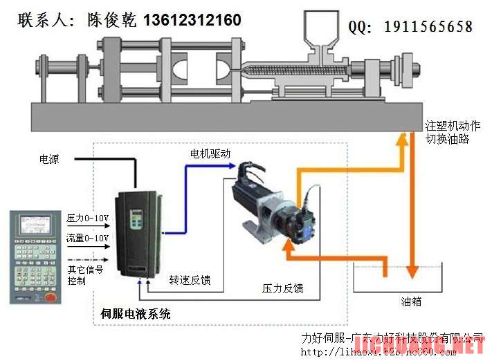 注塑伺服節(jié)能系統(tǒng)