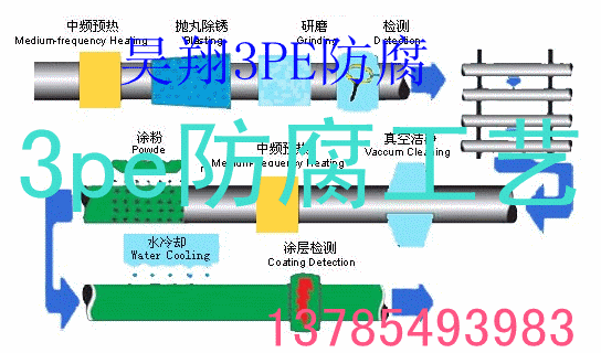 3PE加強(qiáng)級(jí)防腐鋼管直銷濟(jì)南！