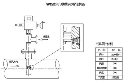 可調(diào)螺旋噴嘴減溫器(W15型)，山東濰坊減溫減壓閥門，安裝好，服務(wù)
