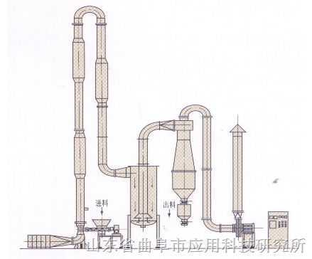 淀粉機(jī)，淀粉機(jī)組，成套紅薯土豆淀粉加工設(shè)備_加工設(shè)備