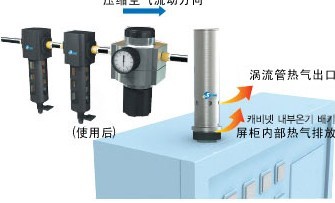 渦流管價格，渦流管，制冷機，局部制冷