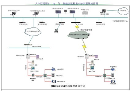 ddeb2宿舍計量模塊規(guī)格型號
