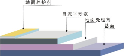 專業(yè)北京混凝土耐磨地坪，耐磨地坪料施工廠家