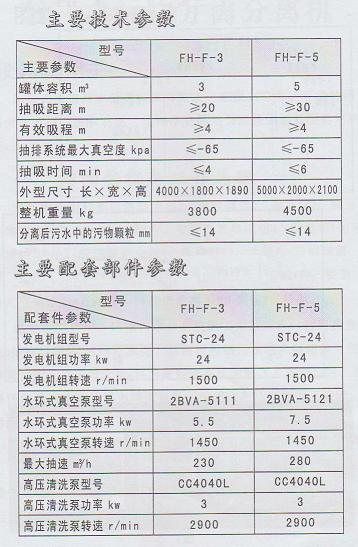 污物污水分離機(jī)