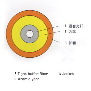 室內(nèi)光纜 單芯光纜