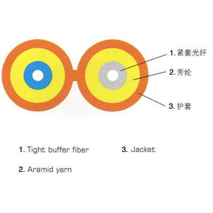 雙芯8字型光纜 室內(nèi)光纜