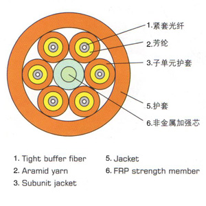 室內(nèi)光纜價(jià)格 多用型分支光纜