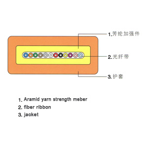 GJDFJV GJDFJH光纜 光纖帶光纜