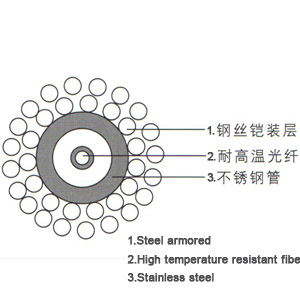 油田耐高溫鎧裝光纜 礦用光纜