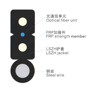FTTH下線光纜 室內(nèi)光纜應(yīng)用環(huán)境