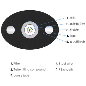 FTTH普通入戶光纜 GYXTPY光纜的結(jié)構(gòu)