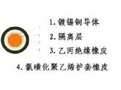 CXF電力電纜國標(biāo)電纜 ，價格，直銷