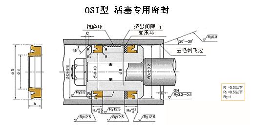 IDI活塞桿用密封圈，OSI活塞用密封圈-銷售部梁小姐電話