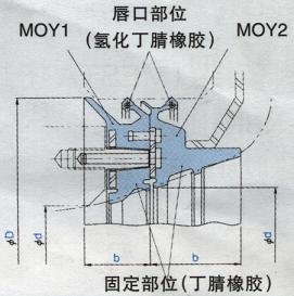BN9838E3MOY型-MOY1型-MOY2型油封-天津?qū)Ｙu(mài)