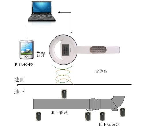 【五星】電子標(biāo)識器安裝規(guī)范-VV12-地下電纜電子信息標(biāo)示系統(tǒng)。。