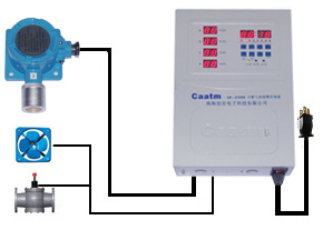 漏氯報(bào)警器，漏氯檢測(cè)儀 漏氯報(bào)警器價(jià)格