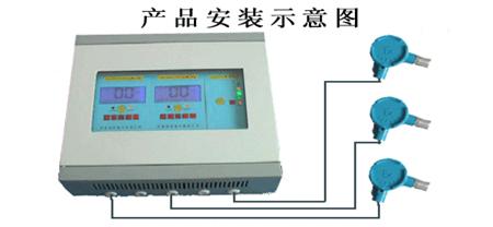 氨氣泄露報(bào)警器， 氨氣泄露報(bào)警器價(jià)格