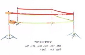 瀹夊叏璀︾ず甯跺湇娆�