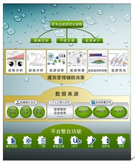 LY3200建筑能效管理系統(tǒng)