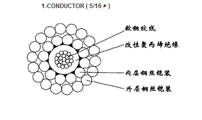 WGSB-8.00mm單芯改性聚丙烯絕緣雙鋼絲鎧裝承荷探測電纜