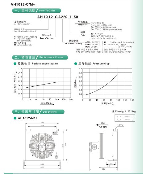 風(fēng)冷卻器AH1012-CA220-50