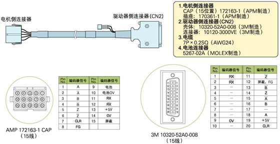 華東LS 伺服電機(jī)APM-SC08ANK1-COS現(xiàn)貨