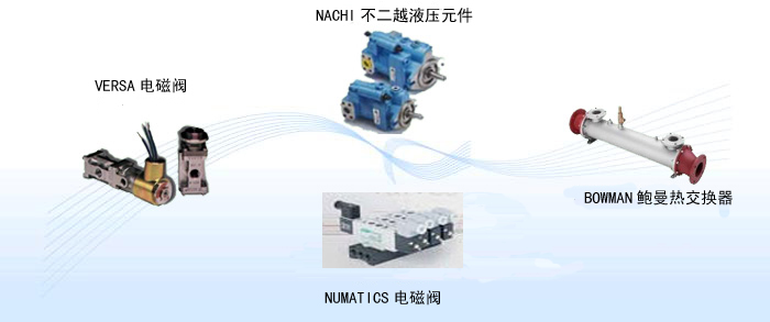 銷售英國(guó)Bowman液壓油冷卻器
