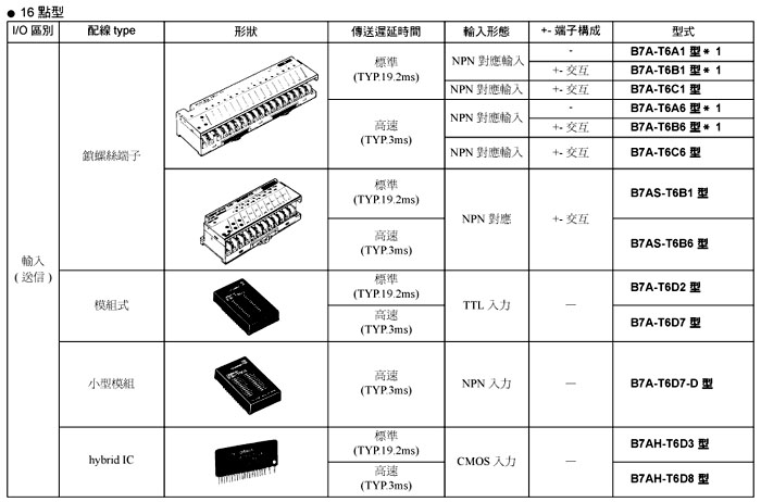 B71A B7AC-T10A1 B7AC-T10A1-B日本歐姆龍OMRON現(xiàn)貨特價銷售