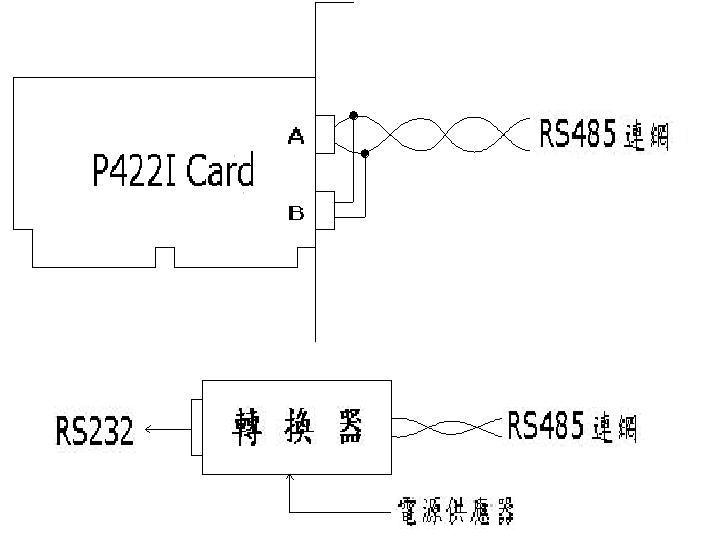 瑞旺rayon  P422I隔離保護串口卡的監(jiān)控與備援應(yīng)用