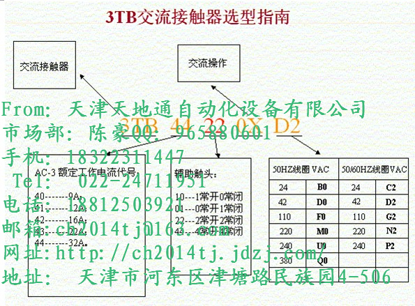 天津/鞍山西門子變頻440.低壓接觸器3TB/3TF/3TD/3TC一級(jí)代理最低價(jià)