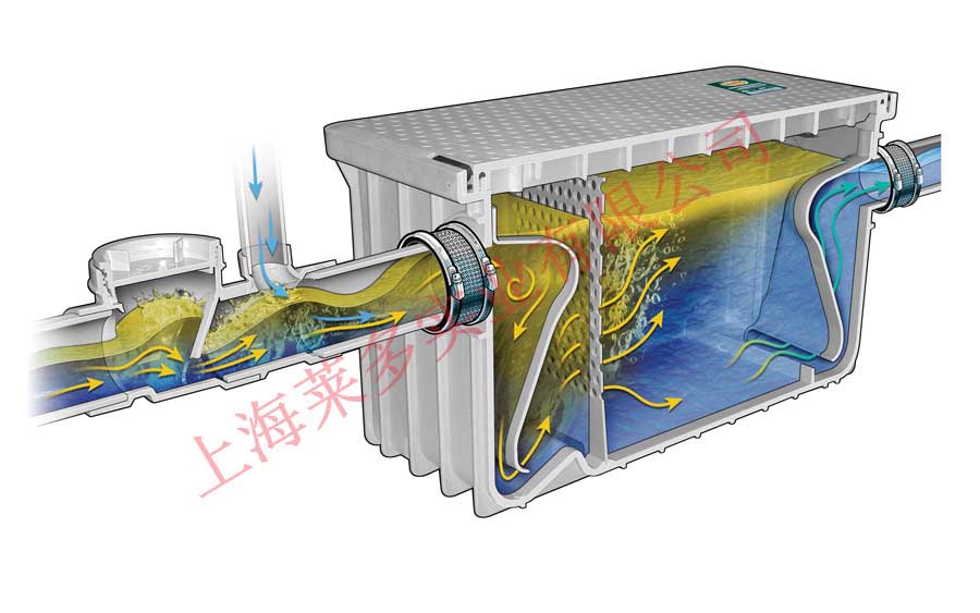 雨水收集系統(tǒng)-油水分離器