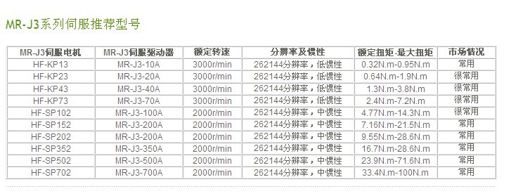 南京/徐州制菱自動化|三菱MR-J4伺服|→ MR-J4-500A